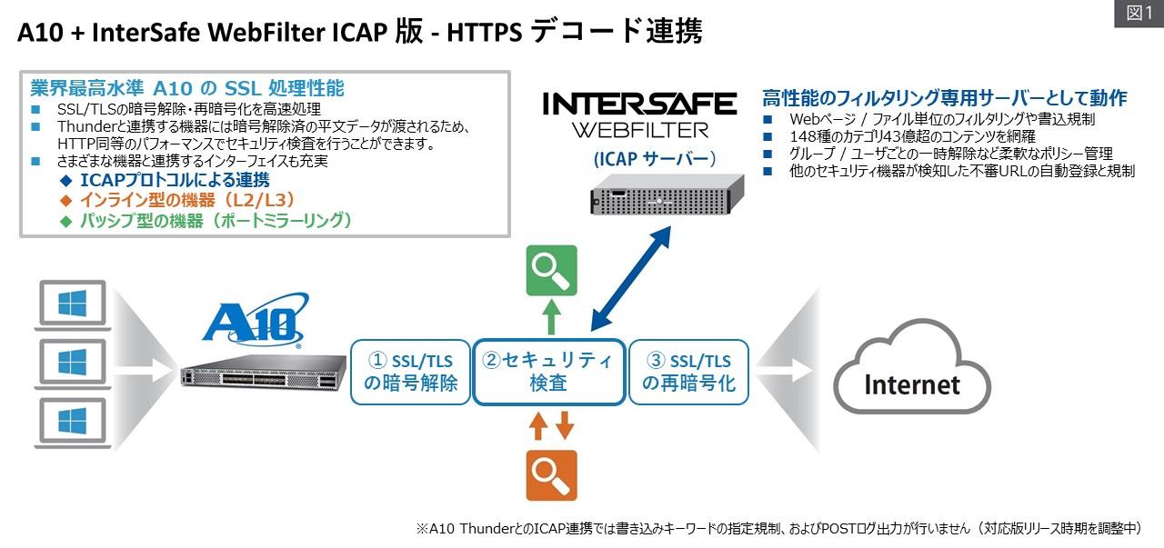 SSL.jpg