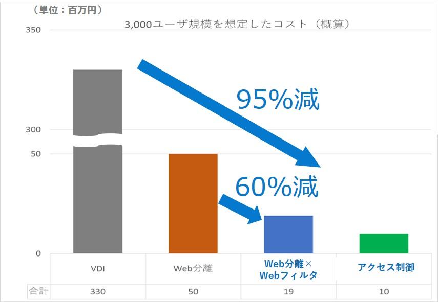 分離コスト.jpg