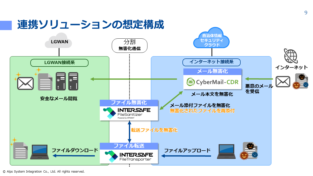 alsi_webinar_20220706_OPSWATサイバー共同.png