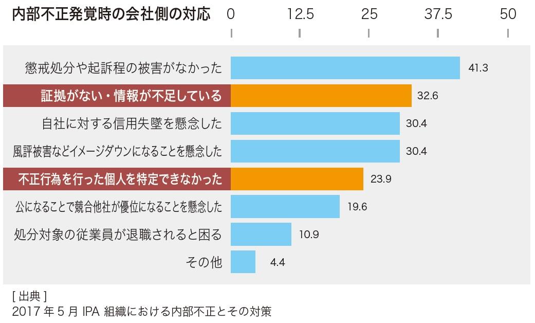 内部不正3.jpg