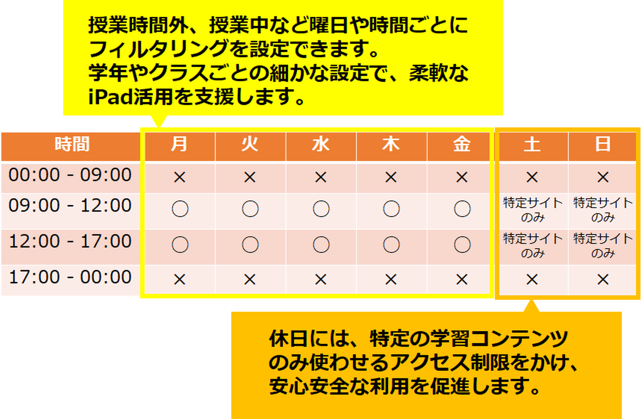 filteringschedule.png