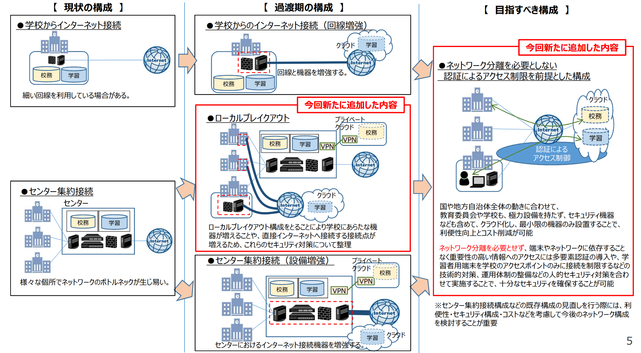 network_edu.png