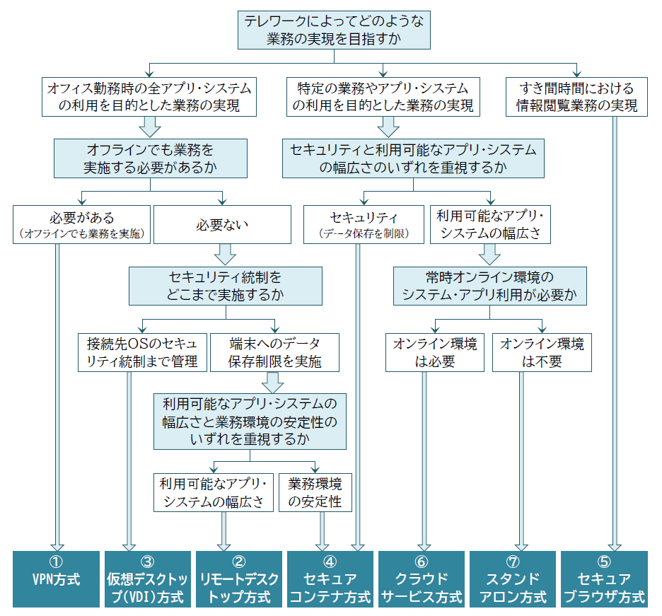 telework_flowchart.png