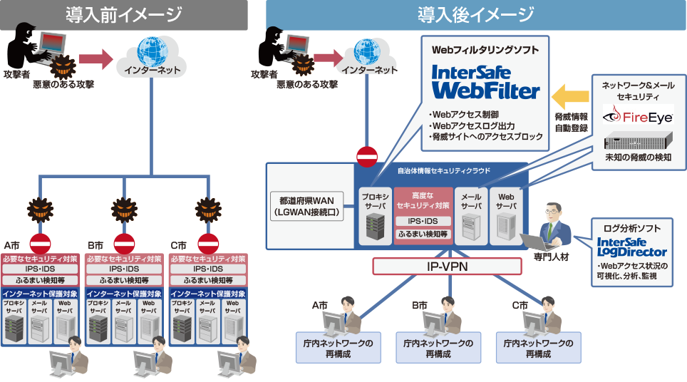 ALSIがご提案する自治体情報セキュリティクラウド対応ソリューション