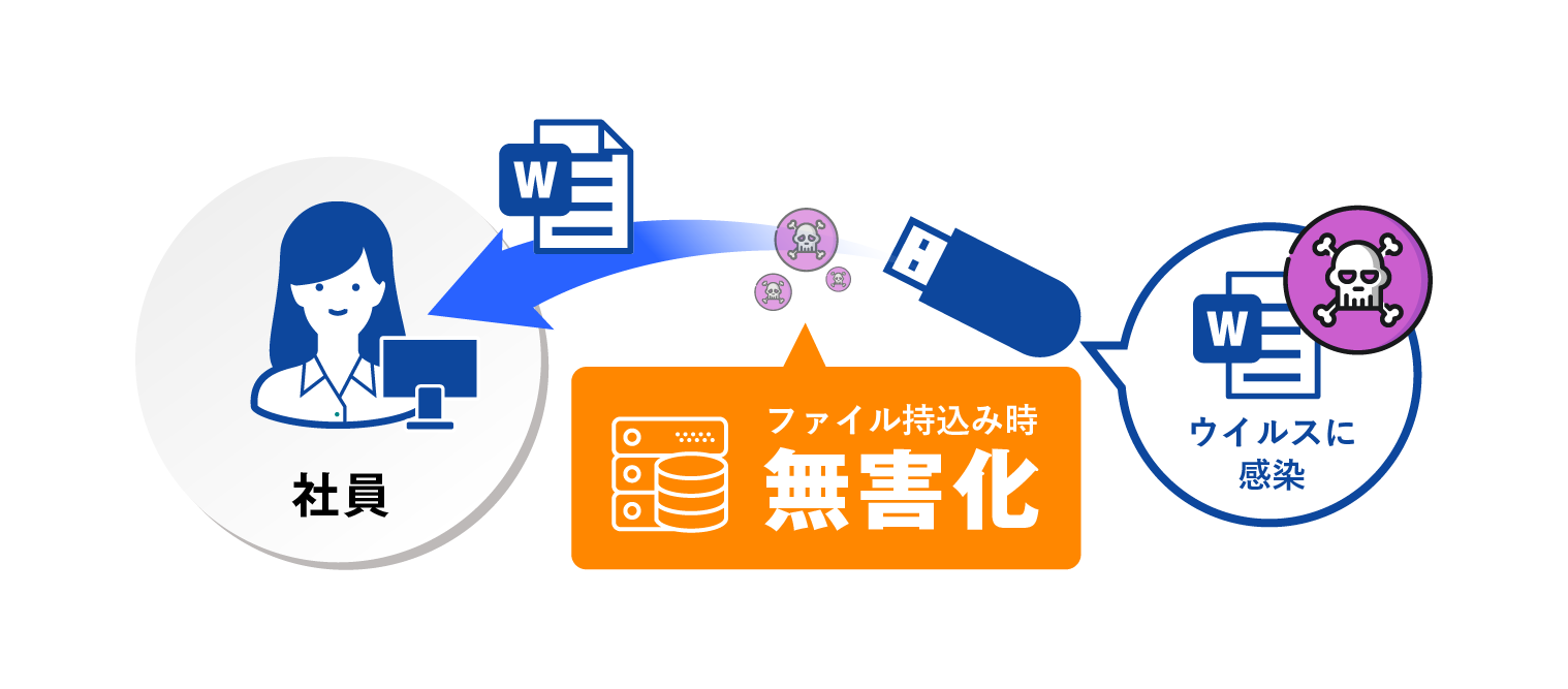 ILP_ファイル無害化連携.png