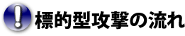 標的型攻撃の流れ