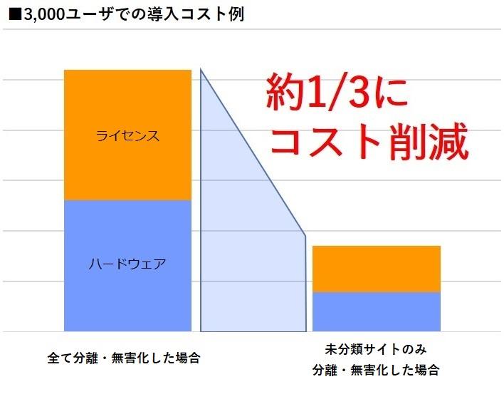 コスト比較.jpg