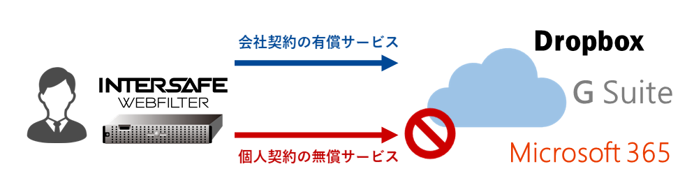 サービスログイン制御.png