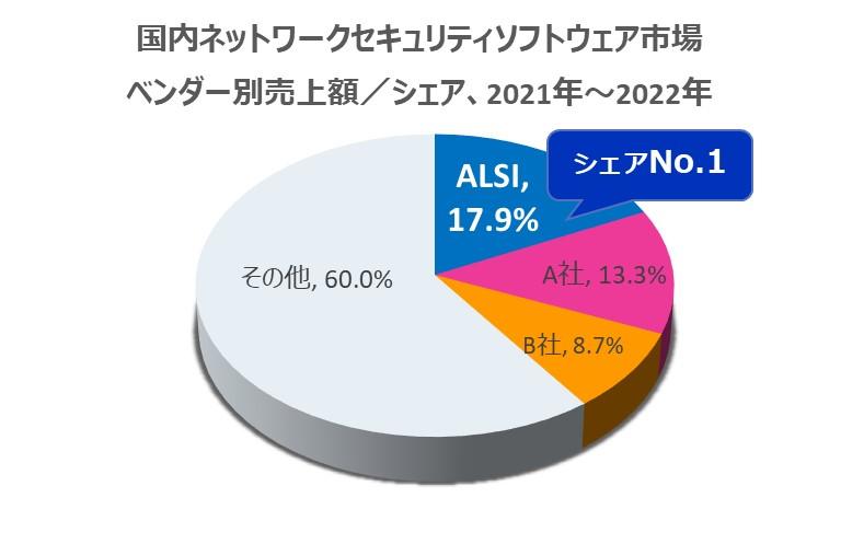 シェア情報2024.JPG