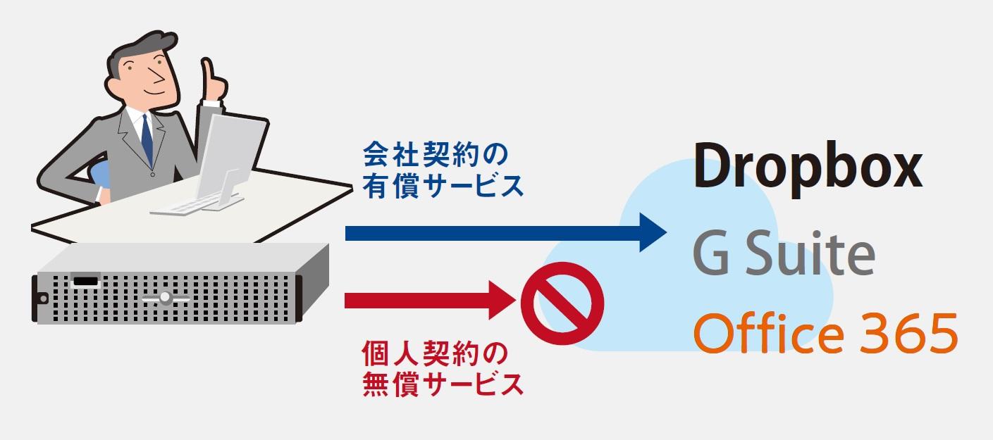 ログイン制御.jpg