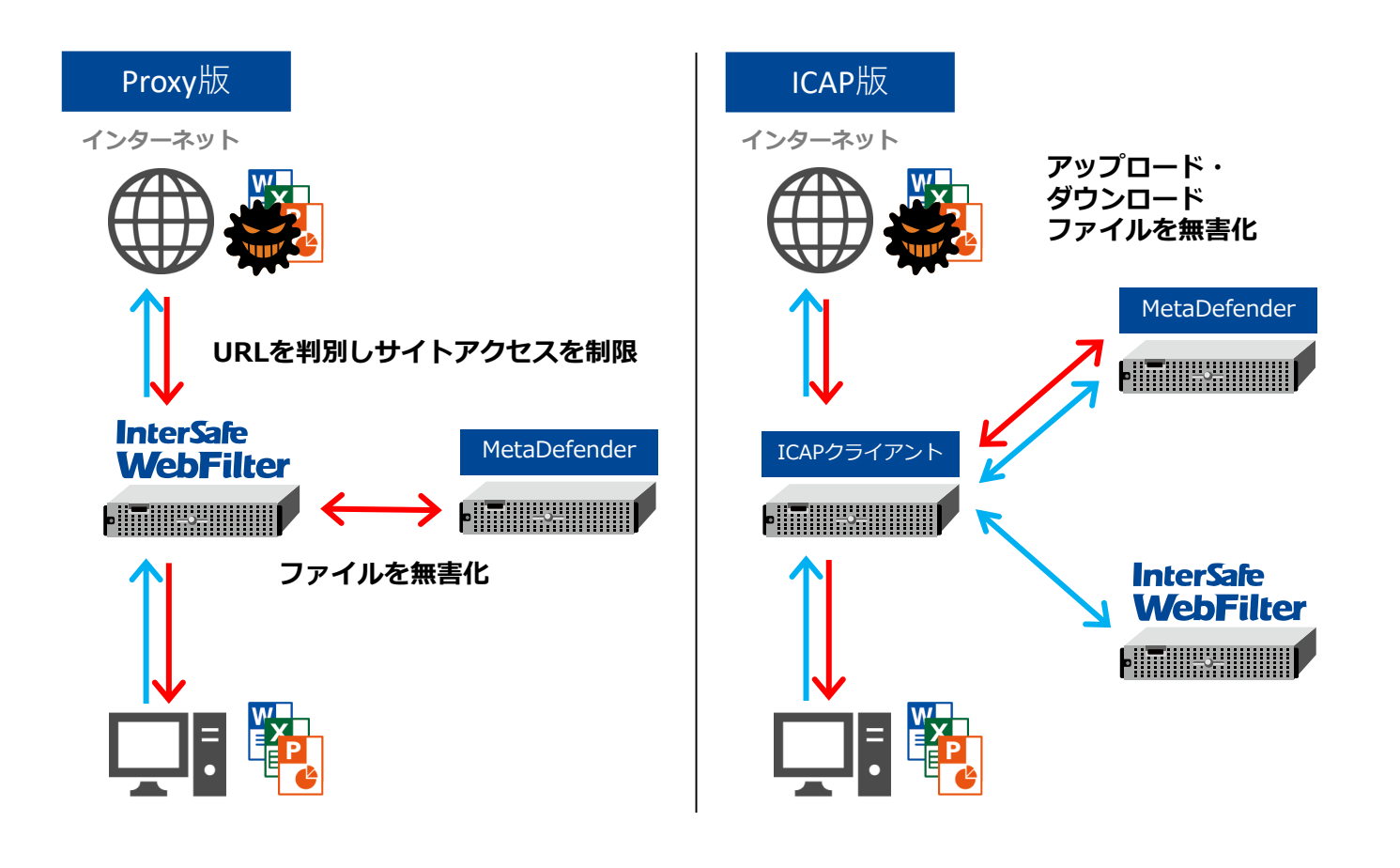 OPSWAT MetaDefender連携.png