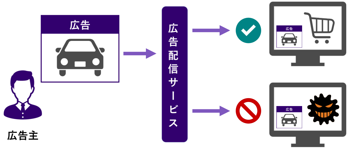 不適切サイトへの広告配信防止.png