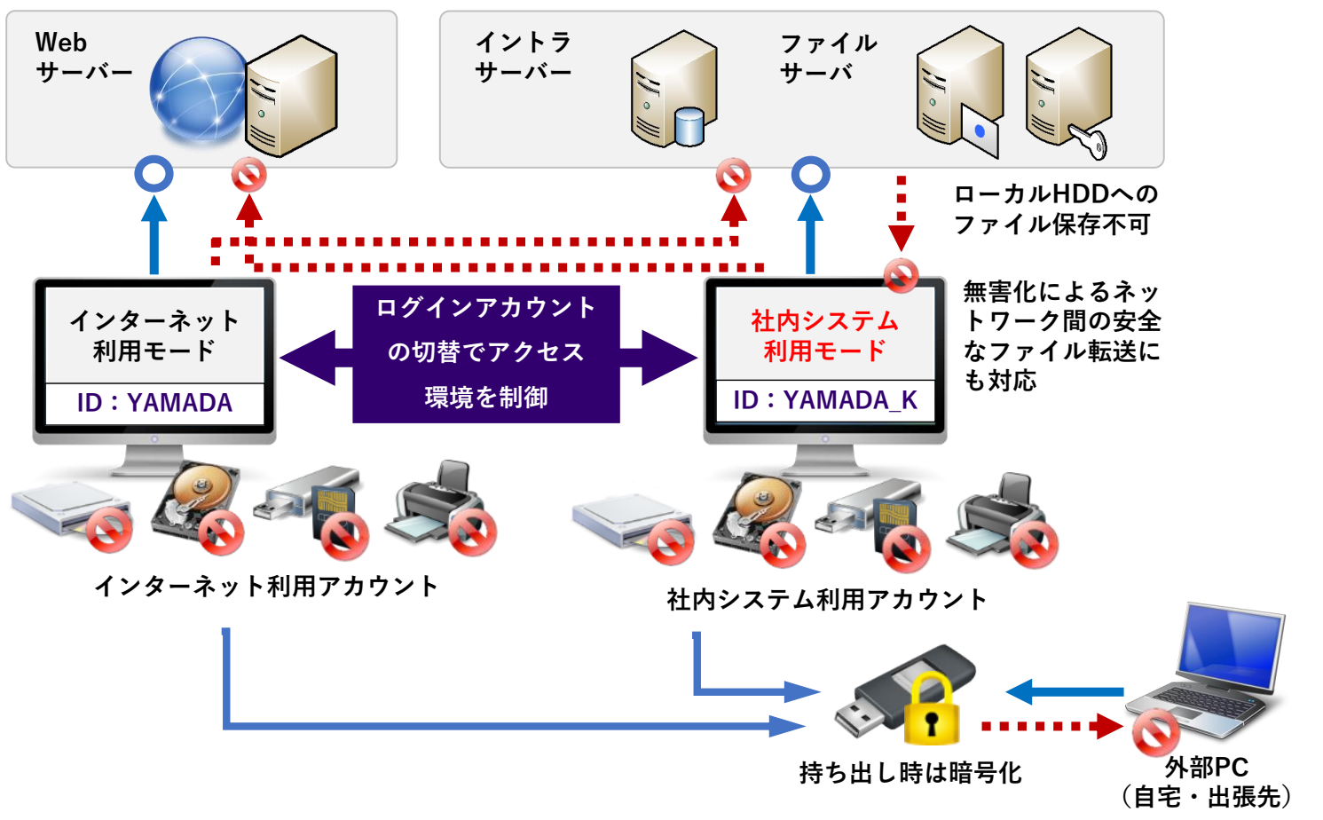 ネットワーク分離支援パックイメージ.png