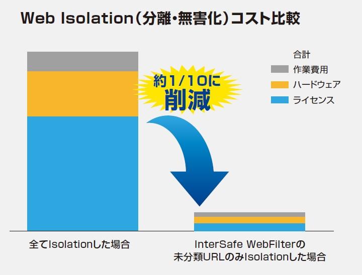 ISWF_無害化コスト.jpg
