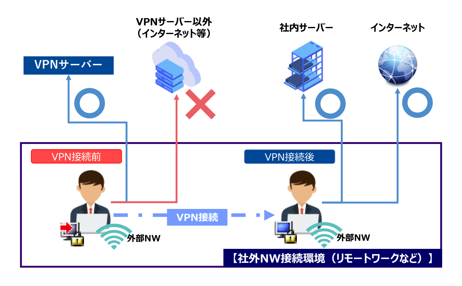 VPN制御.png