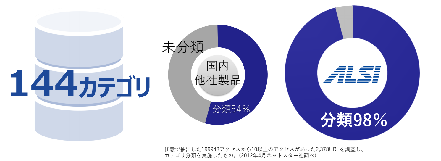 SDKカテゴリ.png