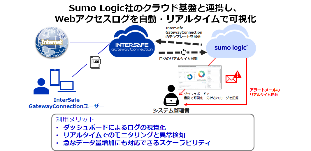 sumologic.png