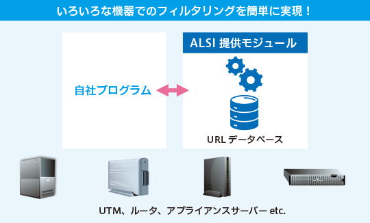 いろいろな機器でのフィルタリングを簡単にに実現